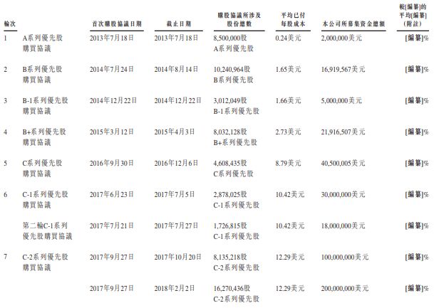 创业合伙人 怎么人工股_红米note智能人工语音_2016真正的人工智能股