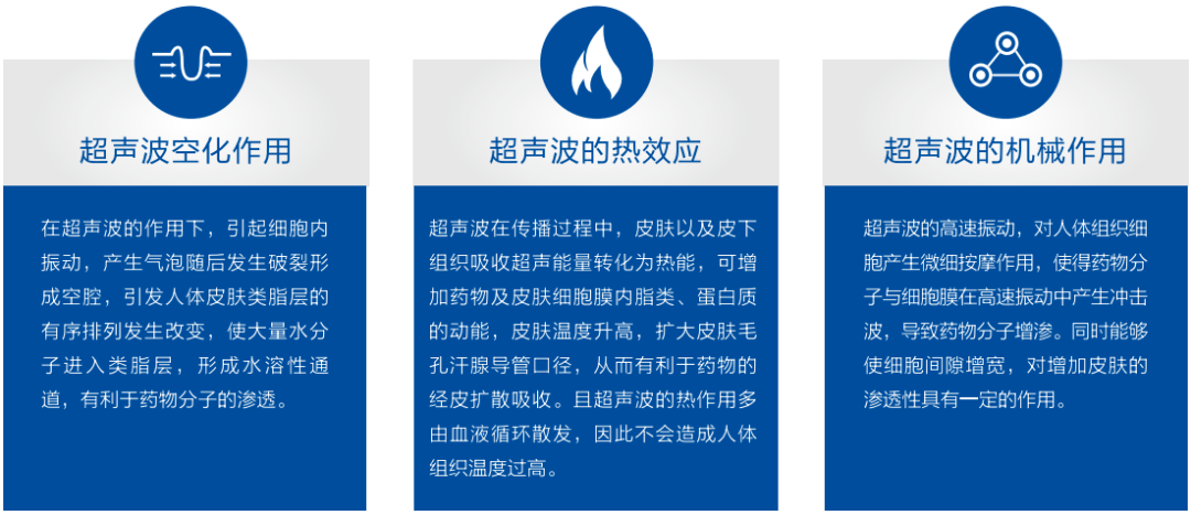 什么皮给药治【健康科普】新型给药方式—超声药物透入治疗_https://www.jmylbn.com_新闻资讯_第9张