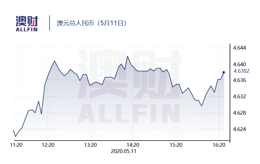 今日澳财 | 中国或将对澳洲大麦征收关税；住房投资正在经历“至暗时刻” - 10