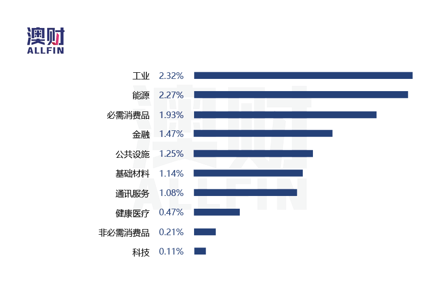 今日澳财 | 中国或将对澳洲大麦征收关税；住房投资正在经历“至暗时刻” - 8