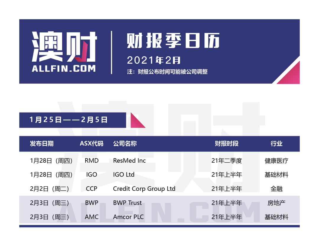 今日澳财｜铁矿石大赚，Fortescue分红或超四大行；Kogan半年报毛利润增长翻倍 - 1