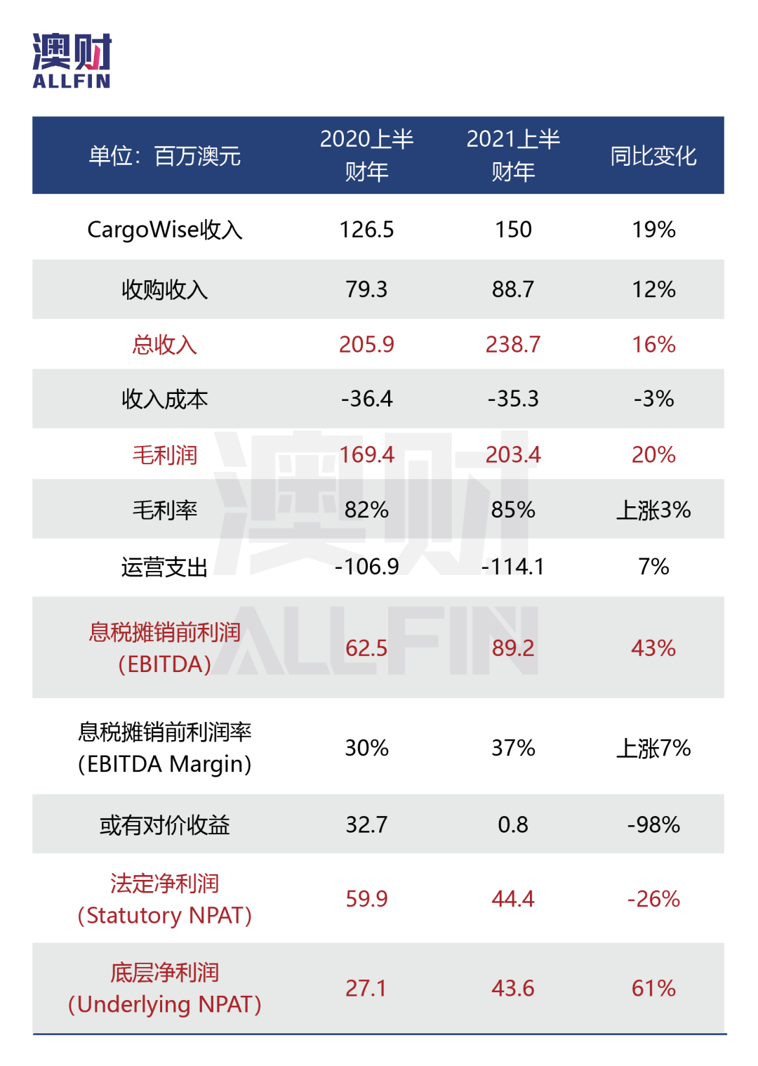 物流科技增长放缓，公司类型应重新定义？ - 2