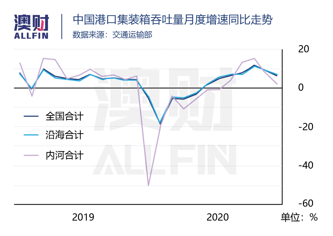 物流科技增长放缓，公司类型应重新定义？ - 3