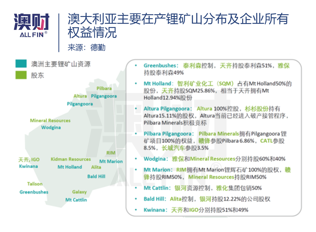 天齐锂业1.36亿澳元买锂矿，深挖中国“千亿锂王”在澳布局（组图） - 7