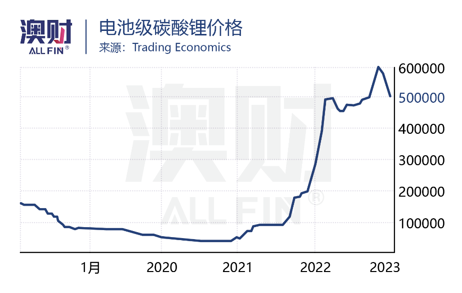 天齐锂业1.36亿澳元买锂矿，深挖中国“千亿锂王”在澳布局（组图） - 1