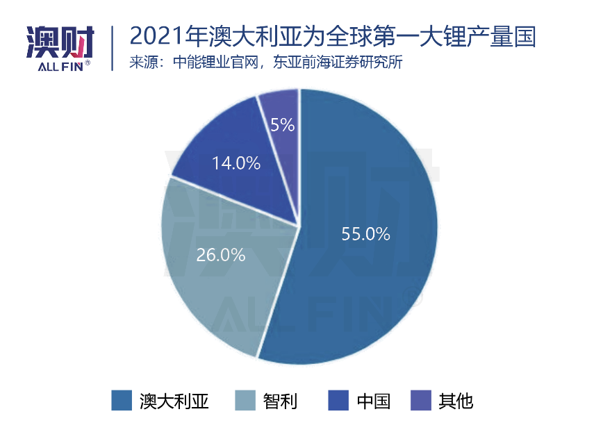 天齐锂业1.36亿澳元买锂矿，深挖中国“千亿锂王”在澳布局（组图） - 9