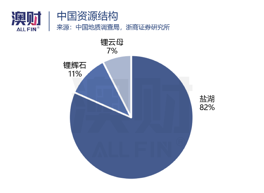 天齐锂业1.36亿澳元买锂矿，深挖中国“千亿锂王”在澳布局（组图） - 10
