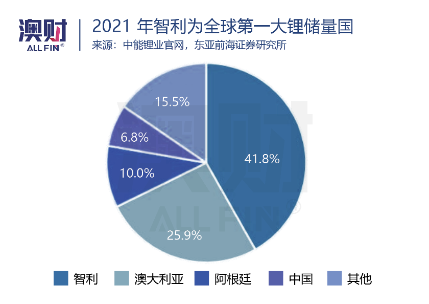 天齐锂业1.36亿澳元买锂矿，深挖中国“千亿锂王”在澳布局（组图） - 8