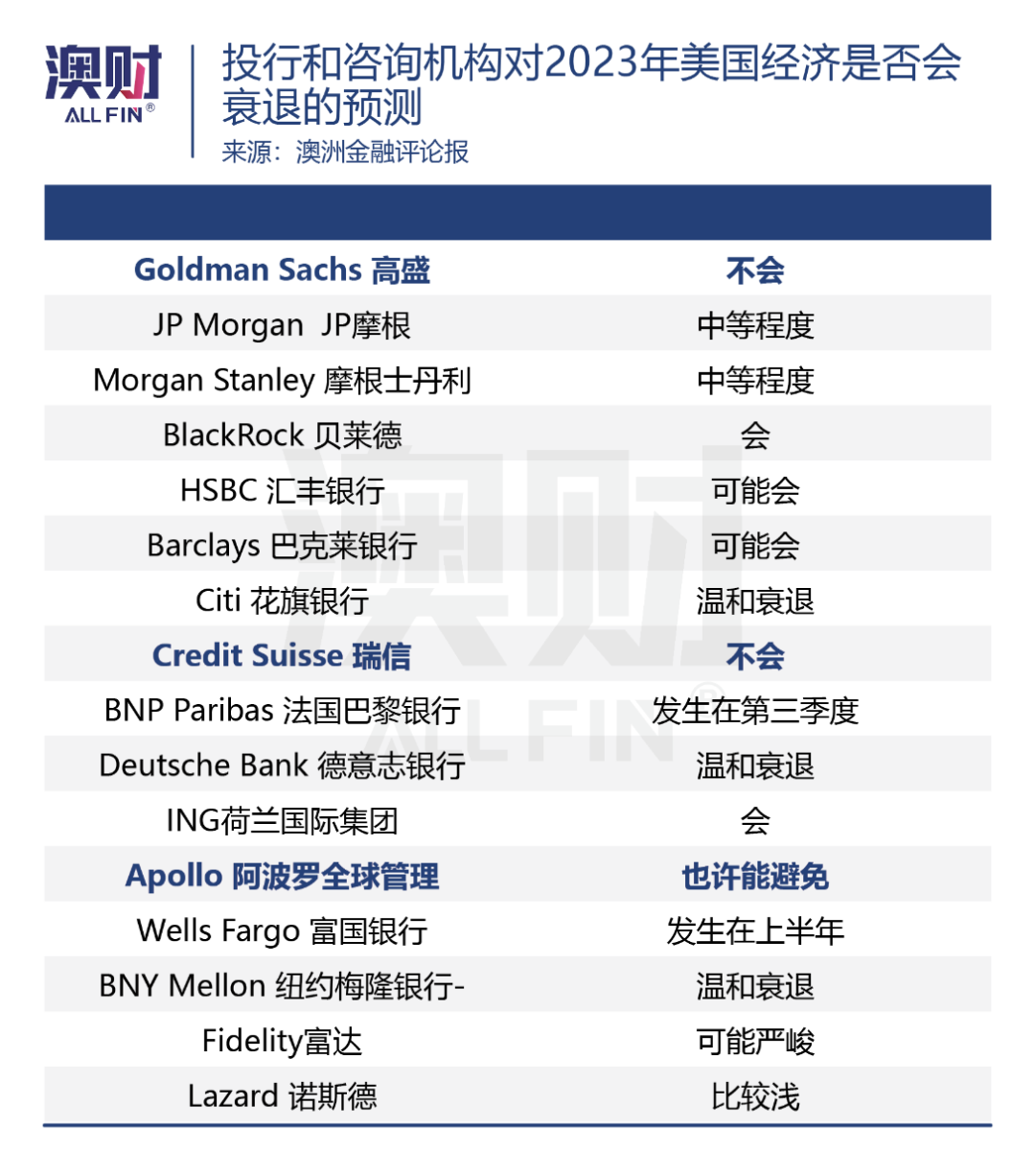美国经济会陷入衰退？高盛：你们的预测都错了！中国或解除对澳进口煤炭限制；中企天齐锂业溢价收购澳洲锂业巨头（组图） - 3