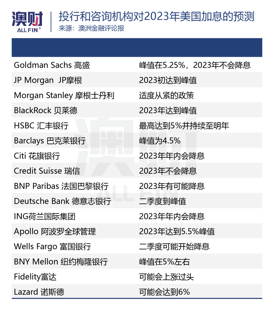 美国经济会陷入衰退？高盛：你们的预测都错了！中国或解除对澳进口煤炭限制；中企天齐锂业溢价收购澳洲锂业巨头（组图） - 4
