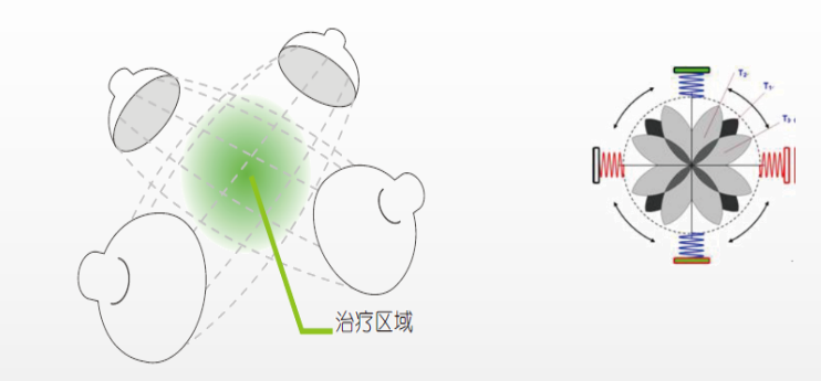 中频为什么能镇痛新型康复理疗神器——中频干扰电治疗仪_https://www.jmylbn.com_新闻资讯_第2张