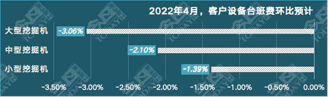 失速中的工程机械行业如何“自我救赎”