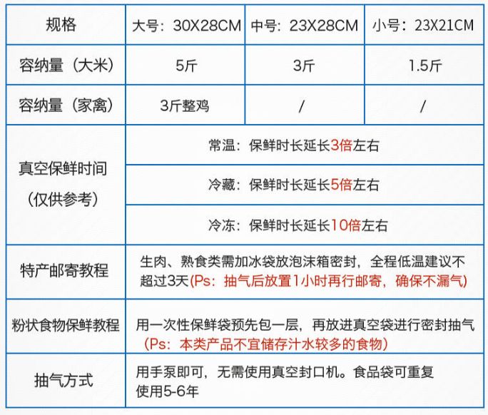 太力真空保鲜袋,中国航天员专用产品研制企业出品,3秒包装、自动密封,延长食物保鲜时间。黑科技复合材料,可微波炉加热,可循环使用 太力真空保鲜袋,中国航天员专用产品研制企业出品,3秒包装、自动密封,延长食物保鲜时间。黑科技复合材料,可微波炉加热,可循环使用