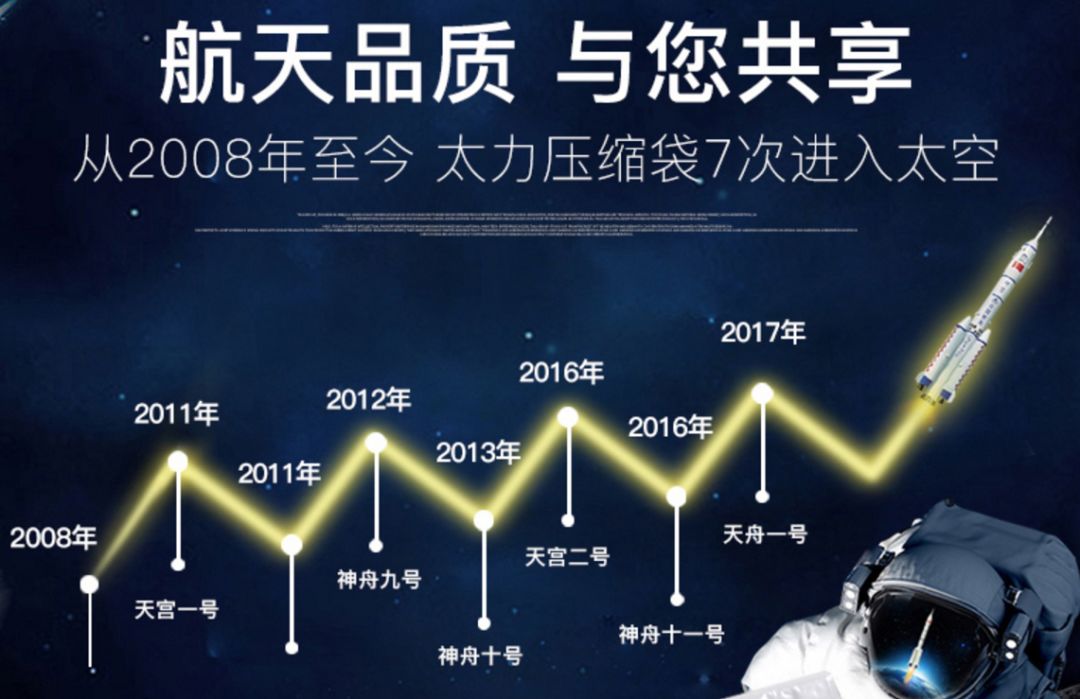 太力真空保鲜袋,中国航天员专用产品研制企业出品,3秒包装、自动密封,延长食物保鲜时间。黑科技复合材料,可微波炉加热,可循环使用 太力真空保鲜袋,中国航天员专用产品研制企业出品,3秒包装、自动密封,延长食物保鲜时间。黑科技复合材料,可微波炉加热,可循环使用