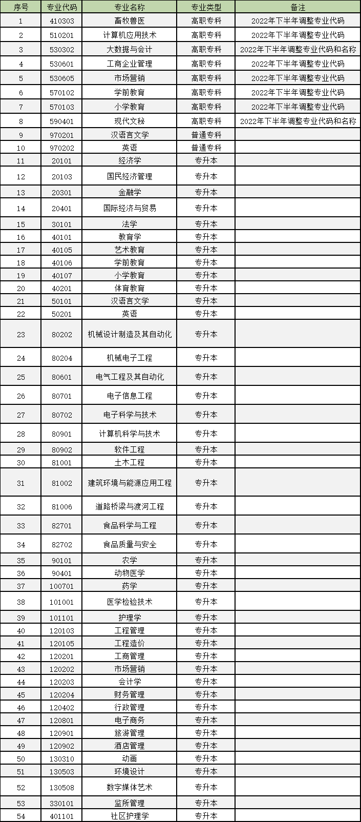 河南省高等教育自学考试是啥_河南省高等教育自考服务_河南省高等教育自学考试