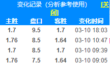 【NBA】 獨行俠 vs 火箭 運動 第10張