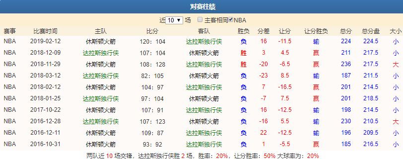 【NBA】 獨行俠 vs 火箭 運動 第7張