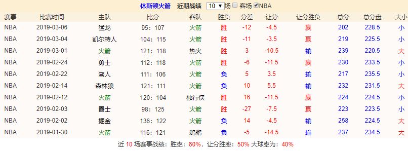 【NBA】 獨行俠 vs 火箭 運動 第9張