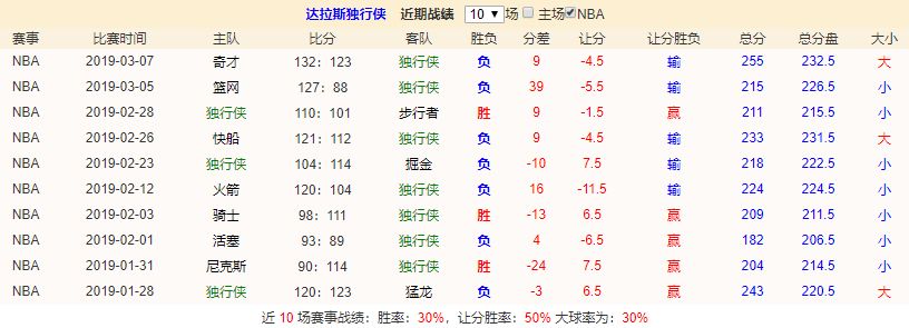 【NBA】 獨行俠 vs 火箭 運動 第8張