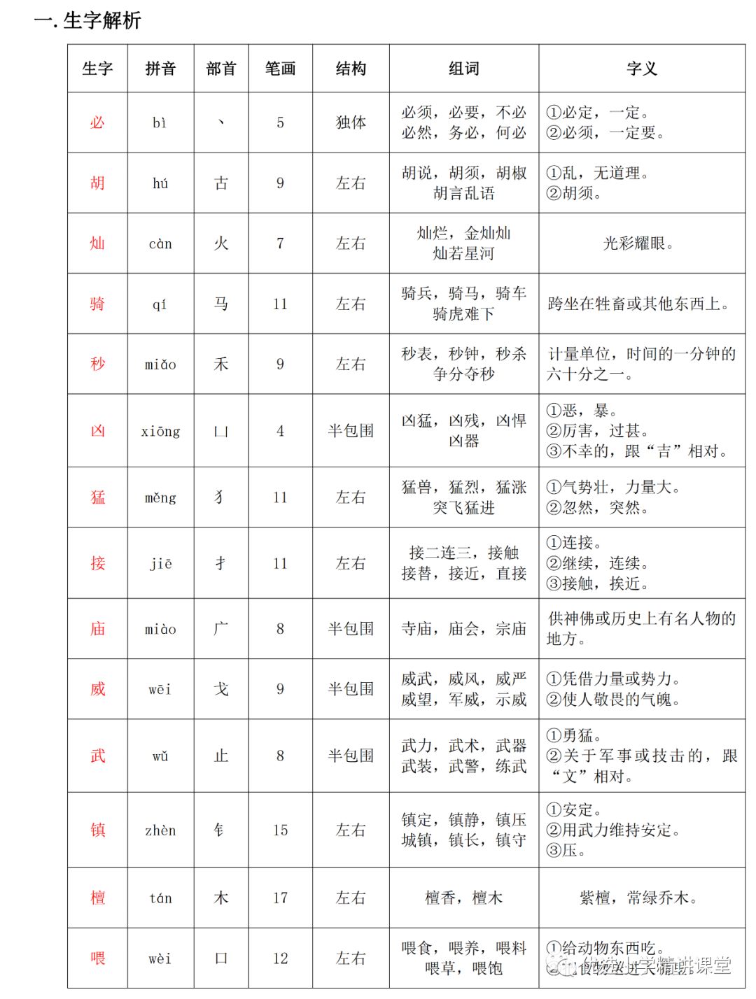 小学语文知识 自由微信 Freewechat