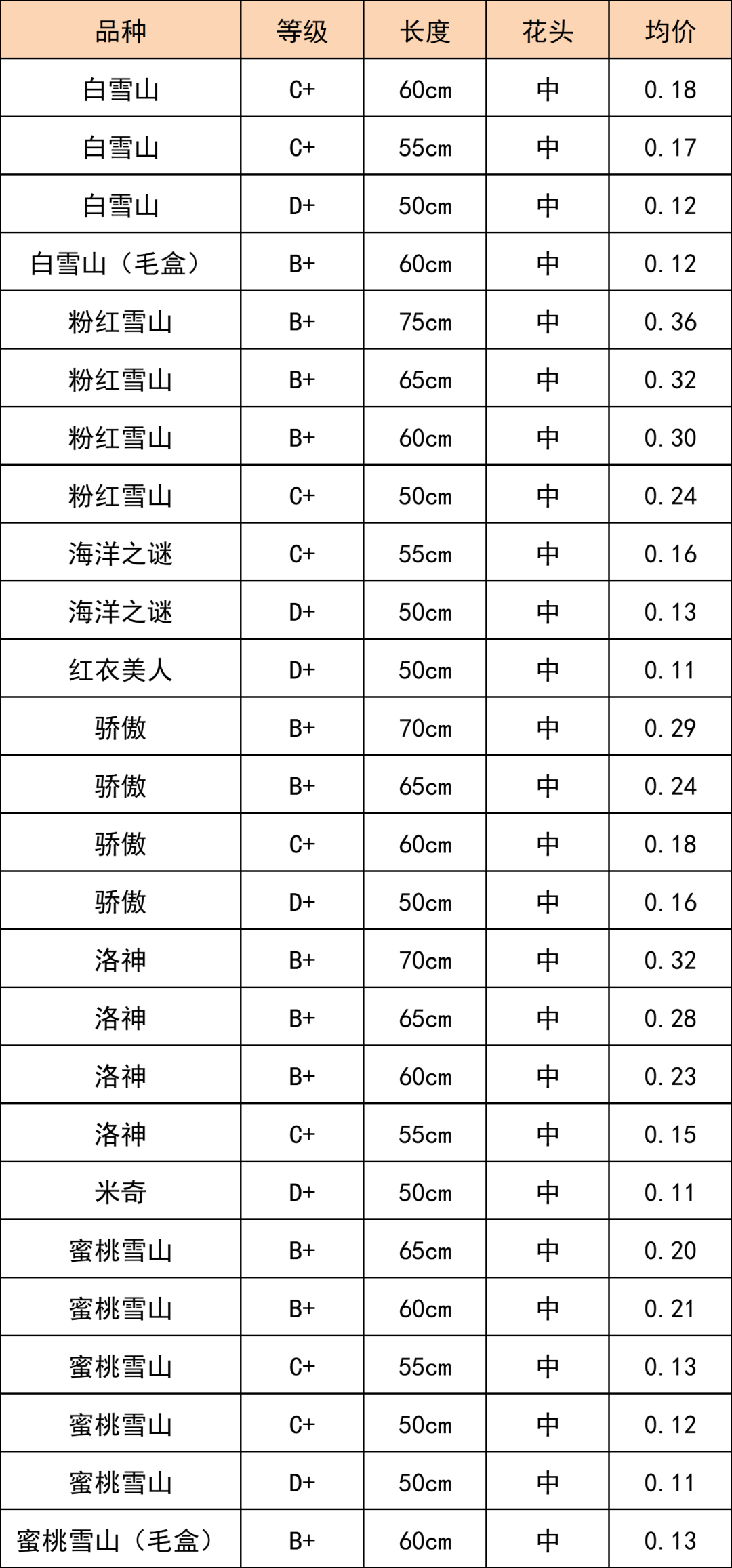 晋宁 诗意的栖居地