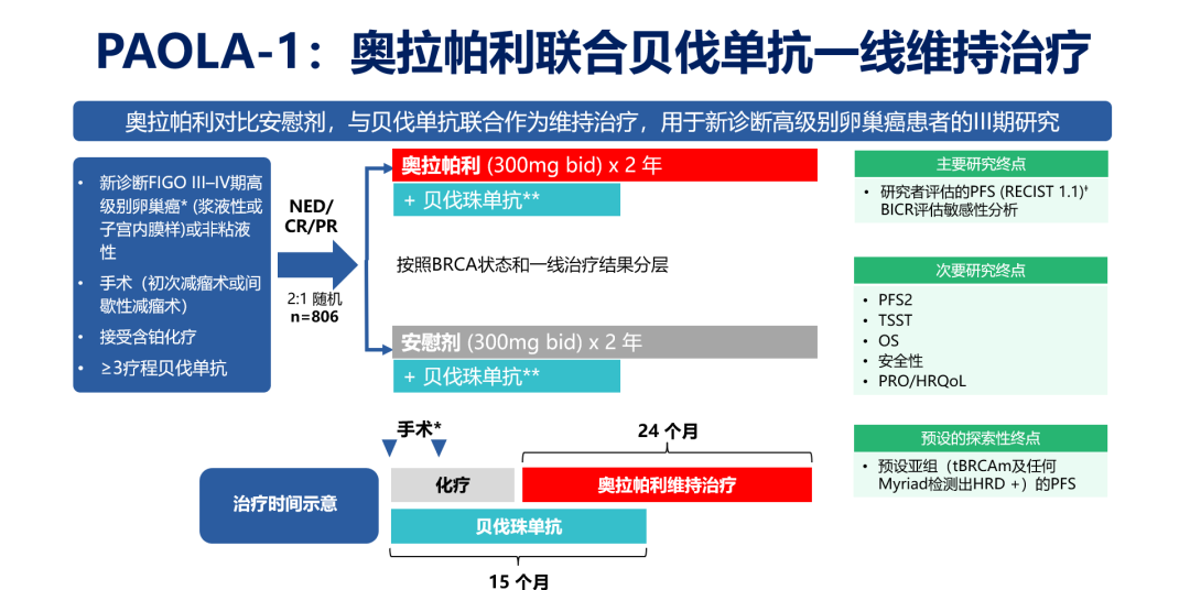 妇科恶性肿瘤患者有望长期生存