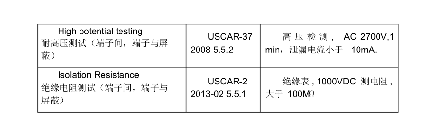 新能源汽車高壓線束設(shè)計(jì)要點(diǎn)解析的圖8