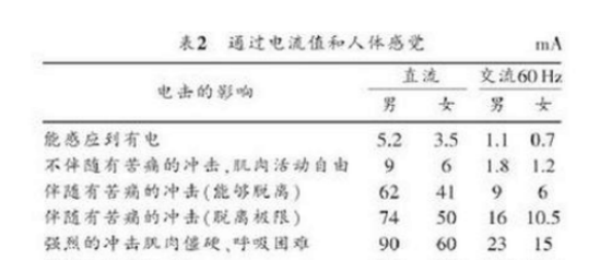 新能源汽車高壓線束設(shè)計(jì)要點(diǎn)解析的圖7