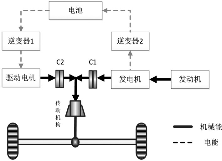 深度解读混合动力汽车双电机驱动系统的图9