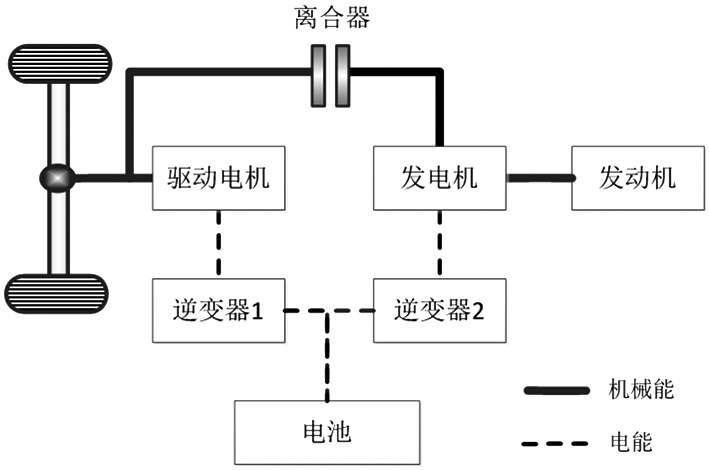 深度解读混合动力汽车双电机驱动系统的图1