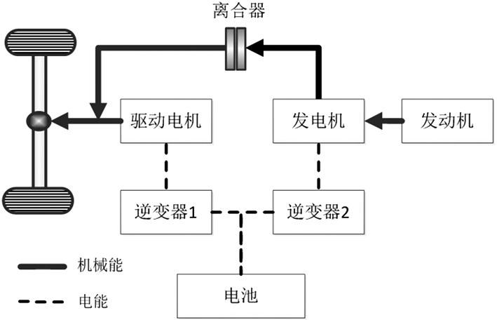深度解读混合动力汽车双电机驱动系统的图4