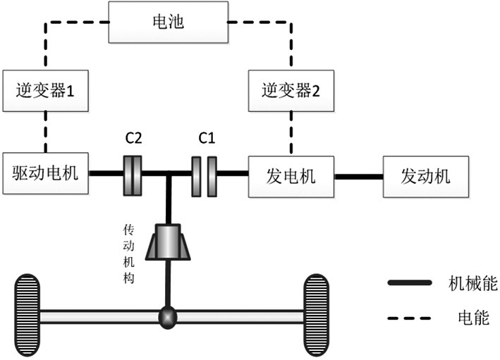 深度解读混合动力汽车双电机驱动系统的图6