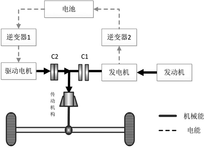 深度解读混合动力汽车双电机驱动系统的图8
