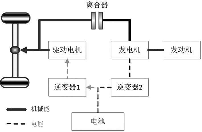深度解读混合动力汽车双电机驱动系统的图2