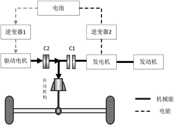 深度解读混合动力汽车双电机驱动系统的图7