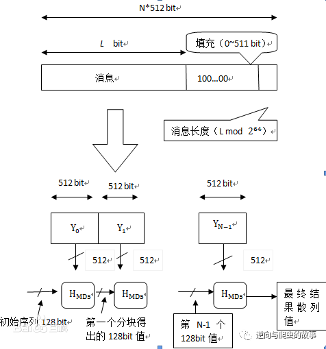 java实现md5加密代码_java md5加密代码_java 文件md5加密