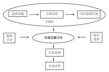 导入技能微格教案数学_微格教学教案中的教学技能要素怎么写_提问技能微格教案