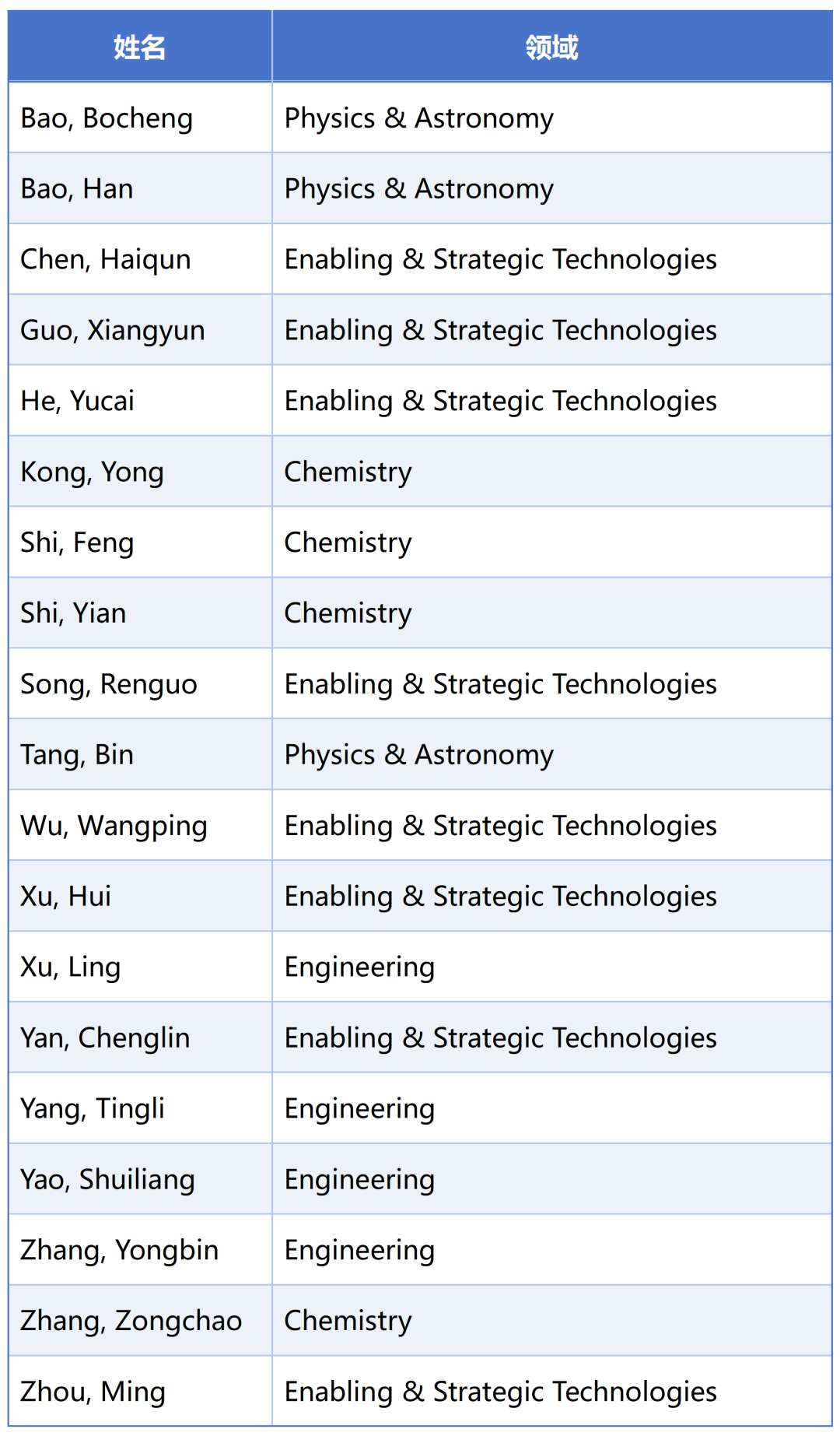 表格1.png