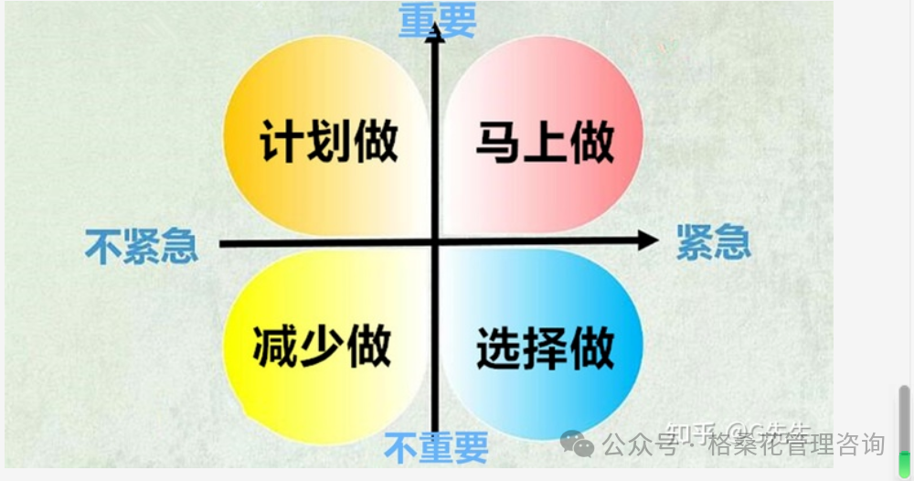 四象限时间管理法的像限