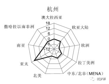 最新的三线城市排名_最新三线城市排行2021_一二三线城市排名2022最新排名