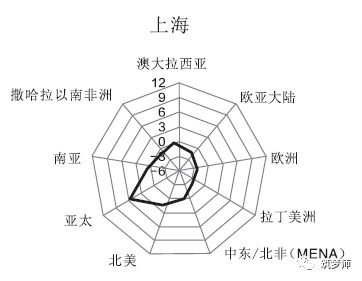 一二三线城市排名2022最新排名_最新的三线城市排名_最新三线城市排行2021
