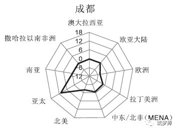 最新的三线城市排名_一二三线城市排名2022最新排名_最新三线城市排行2021