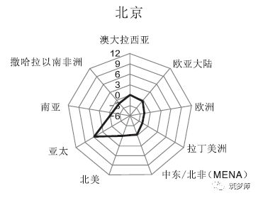 最新的三线城市排名_最新三线城市排行2021_一二三线城市排名2022最新排名