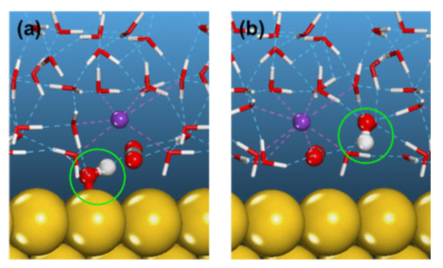 【计算文献解读】ACS Catalysis：KOH浓度的影响和OH–在CO2电催化还原中的作用