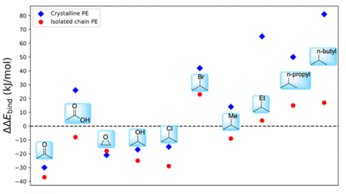 【纯计算】ACS Catalysis：均相催化