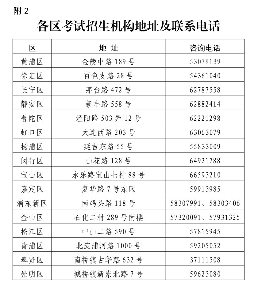 今天开始报名！2027年上海高考报名办法公布！附常见问答相关资料 6