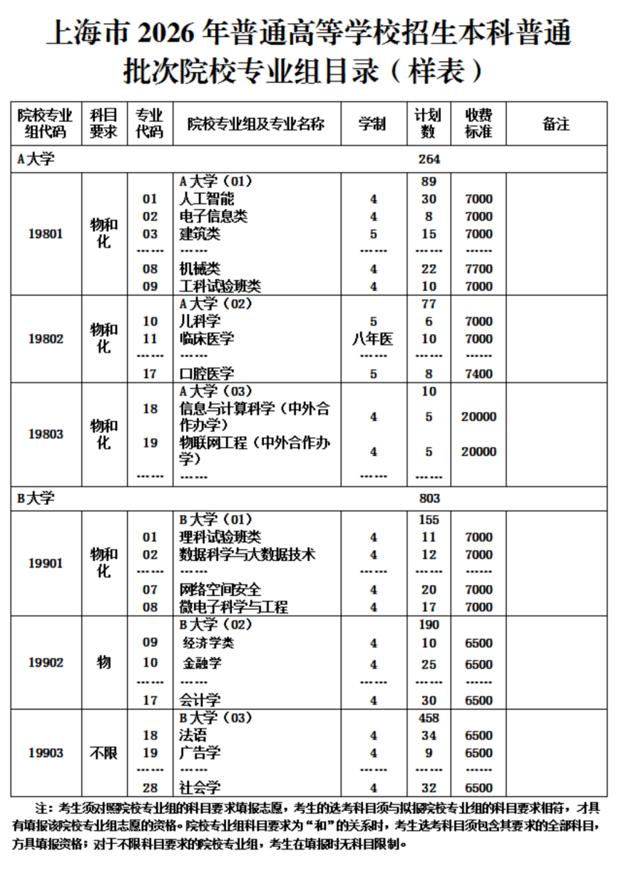 5.主-附1-上海市教育考试院关于印发《上海市2026年普通高等学校招生志愿填报与投档录取实施办法》的通知_1_split_00.png