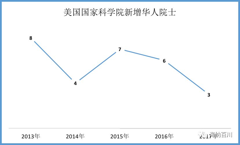 最新大数据：美国华人有多少？哪里最多？都做什么？