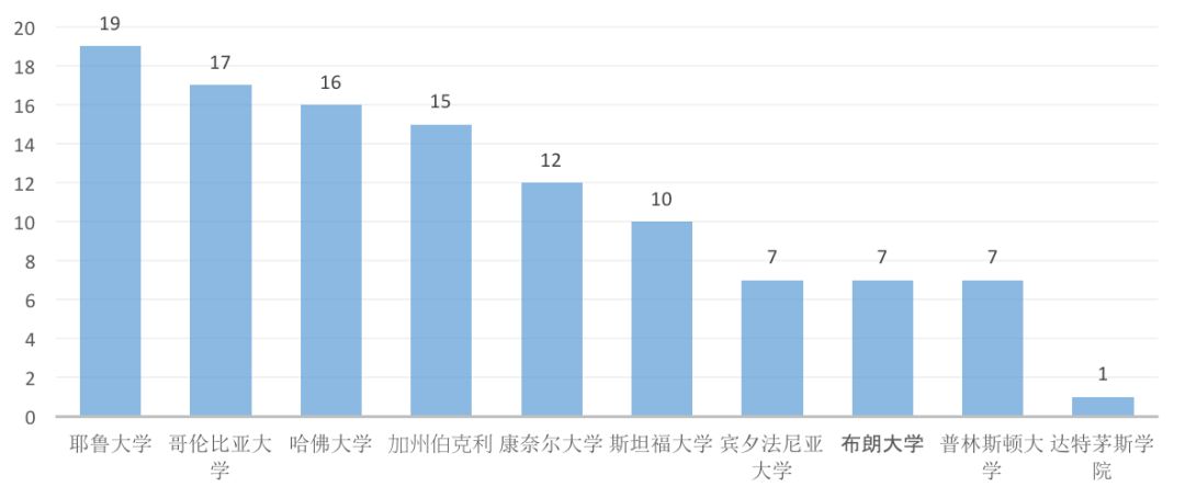 最新大数据：美国华人有多少？哪里最多？都做什么？