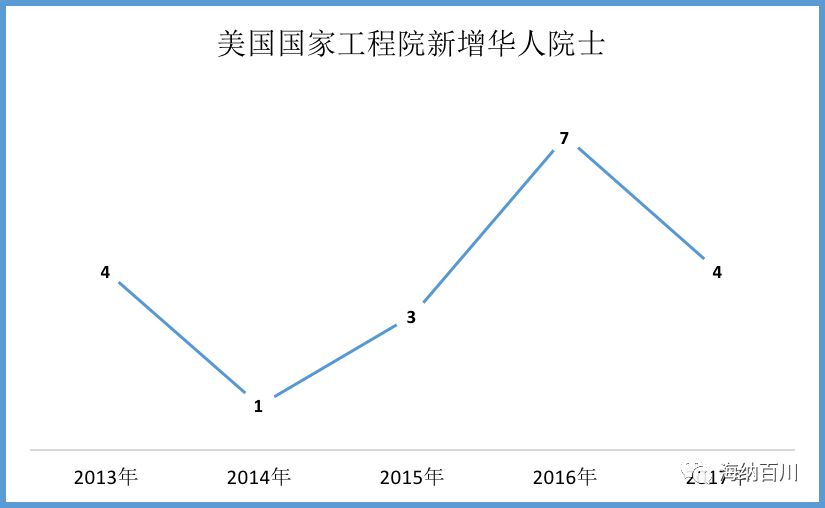 最新大数据：美国华人有多少？哪里最多？都做什么？